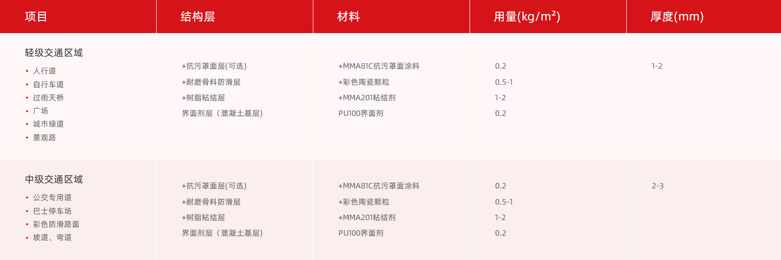 MMA用量1.jpg MMA用量1.jpg