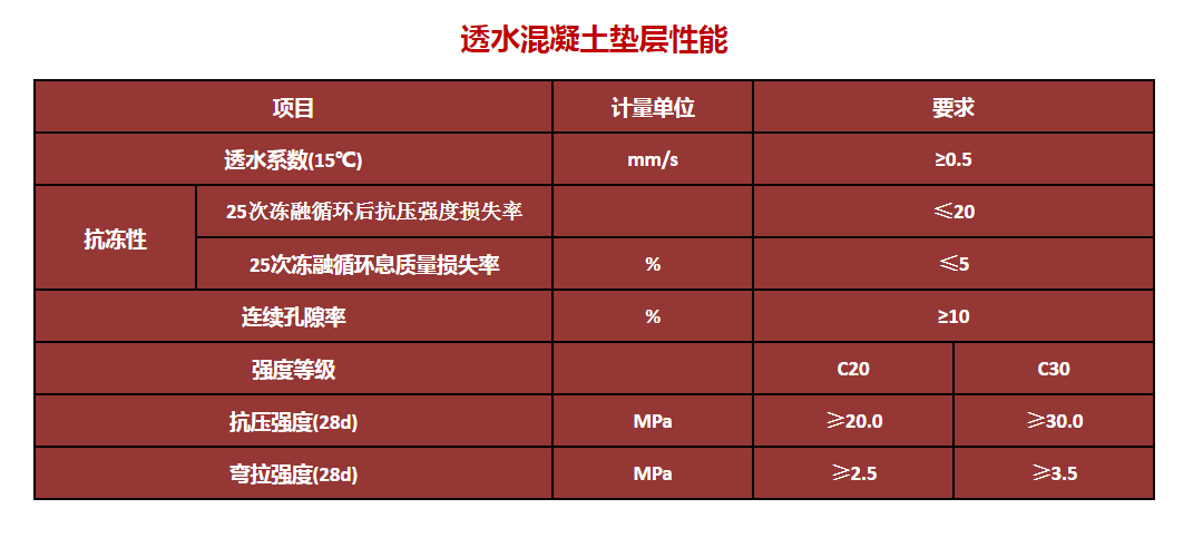 墊層性能.png 墊層性能.png