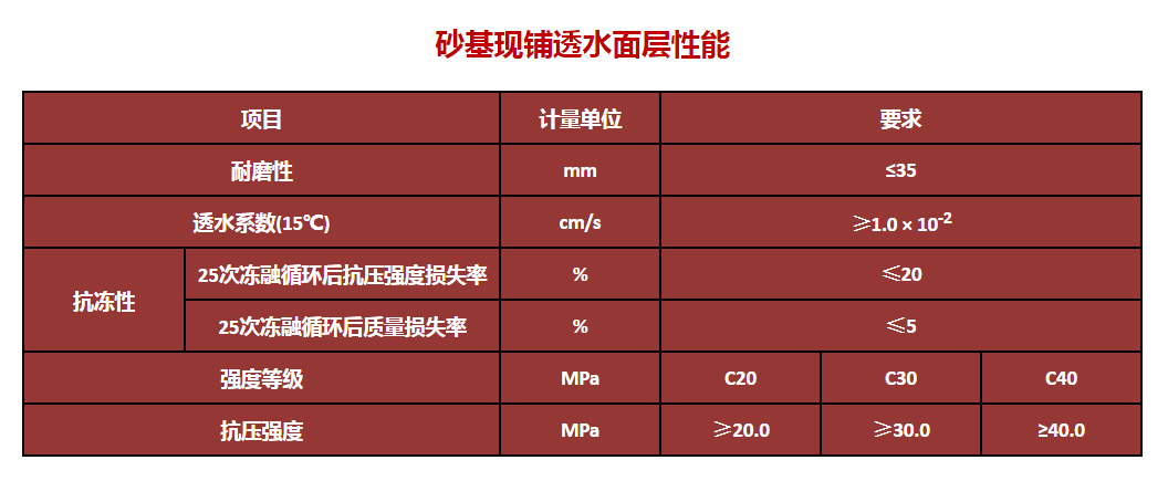 面層性能.png 面層性能.png